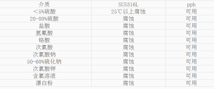 绿巨人软件视频入口H储罐耐腐蚀性